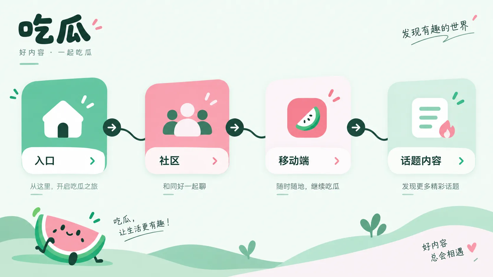 热搜话题的来源层级相关内容配图